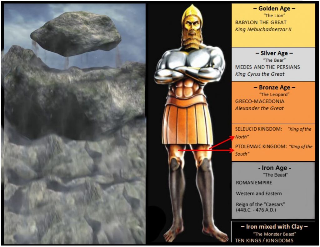 Nebuchadnezzar's dream
